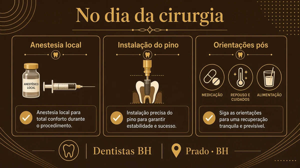 Infográfico 2 — como e feito implante dentario — Dentistas BH, Prado, BH