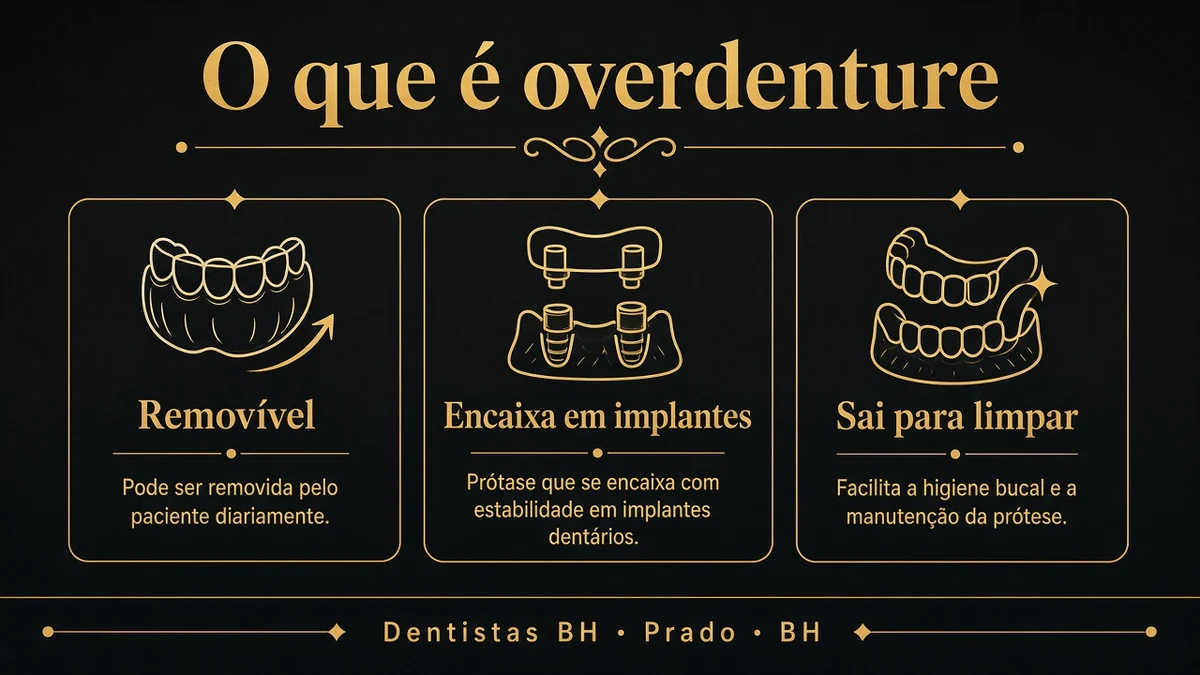 Infográfico 1 — dentadura de encaixe sobre implantes — Dentistas BH, Prado, BH