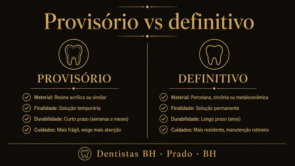 Infográfico 1 — dente provisorio implante — Dentistas BH, Prado, BH