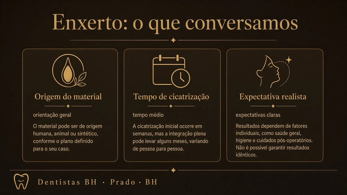 Infográfico 2 — enxerto osseo para implante — Dentistas BH, Prado, BH