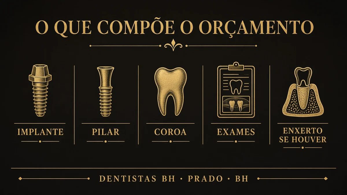 Infográfico 1 — implante dentario barato — Dentistas BH, Prado, BH