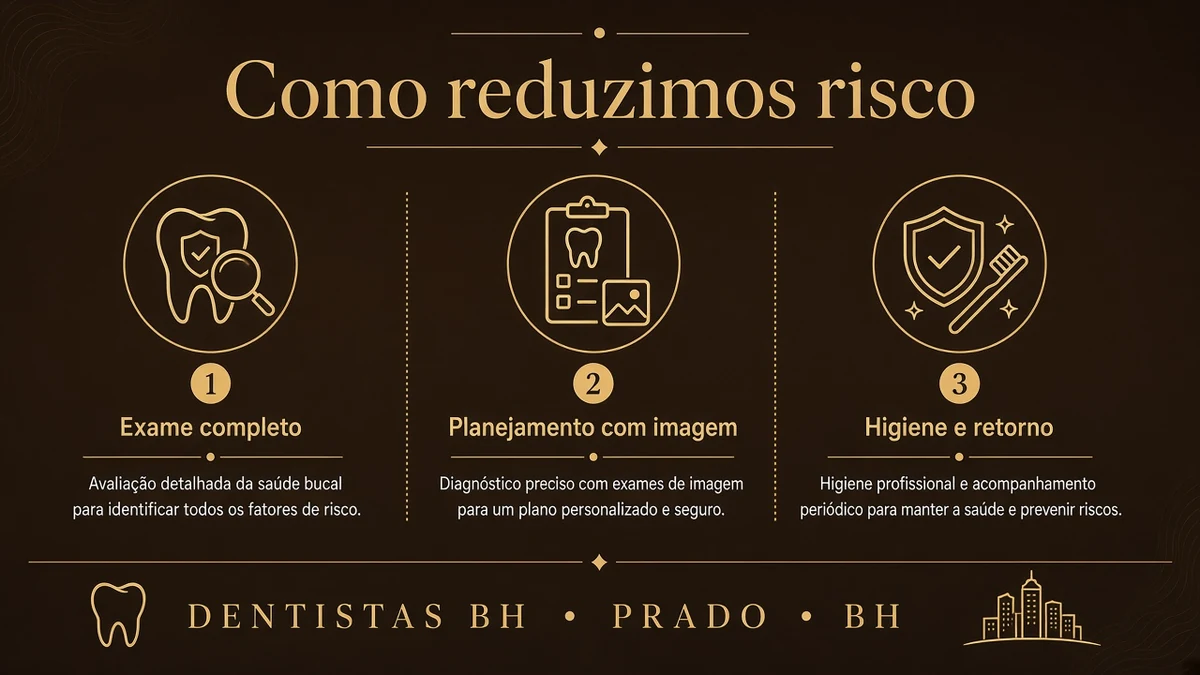 Infográfico 2 — implante dentario e perigoso — Dentistas BH, Prado, BH