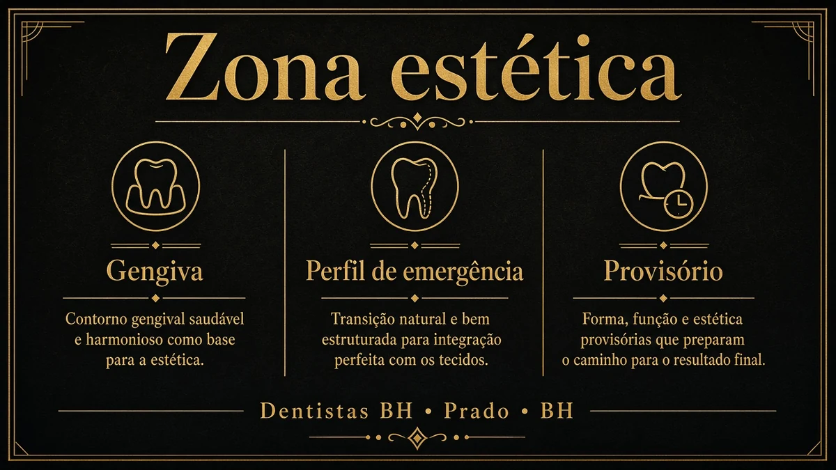 Infográfico 1 — implante dente da frente — Dentistas BH, Prado, BH
