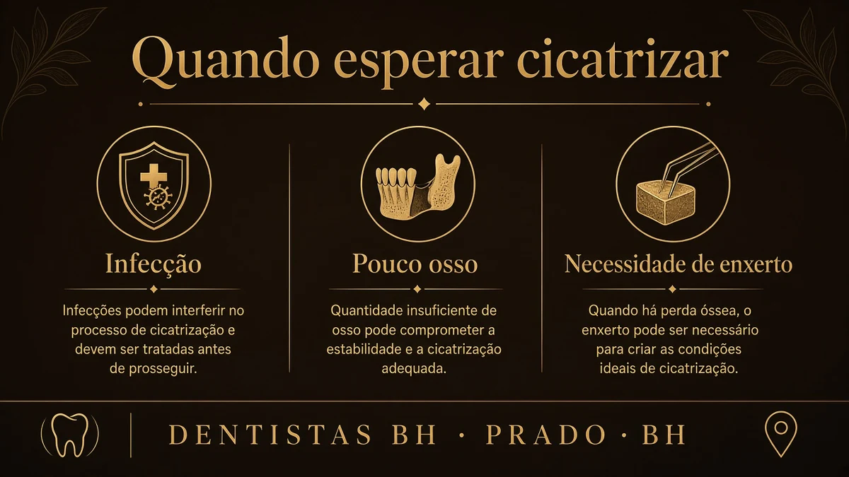Infográfico 2 — implante imediato apos extracao — Dentistas BH, Prado, BH
