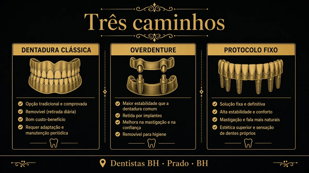 Infográfico 1 — implante ou dentadura — Dentistas BH, Prado, BH