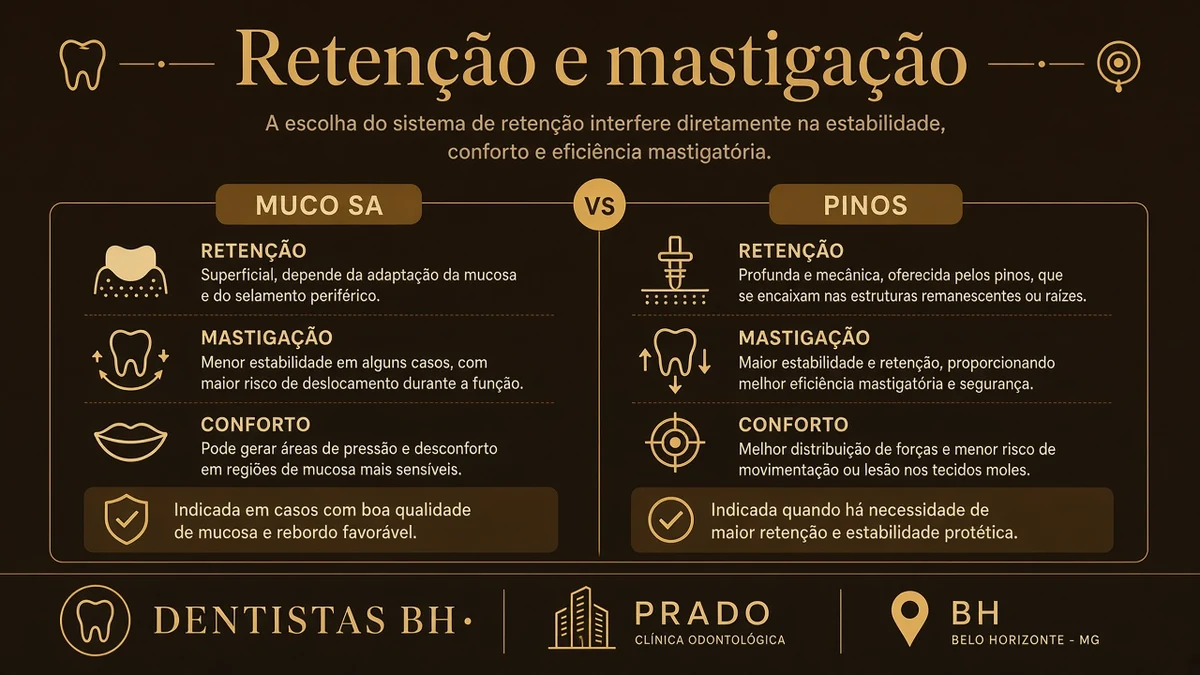 Infográfico 2 — implante ou dentadura — Dentistas BH, Prado, BH
