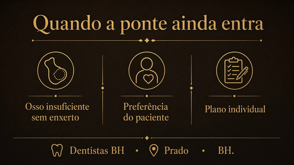 Infográfico 2 — implante ou ponte — Dentistas BH, Prado, BH