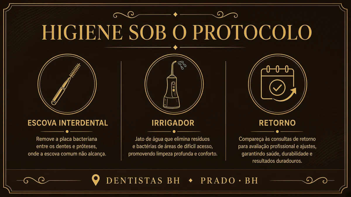 Infográfico: etapas da prótese protocolo — avaliação, implantes, adaptação e manutenção — Dentistas BH, Prado