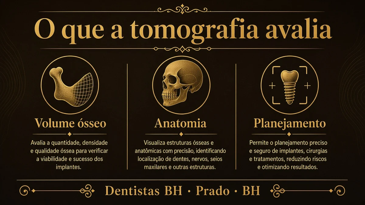 Infográfico 2 — quanto tempo depois extrair colocar implante — Dentistas BH, Prado, BH