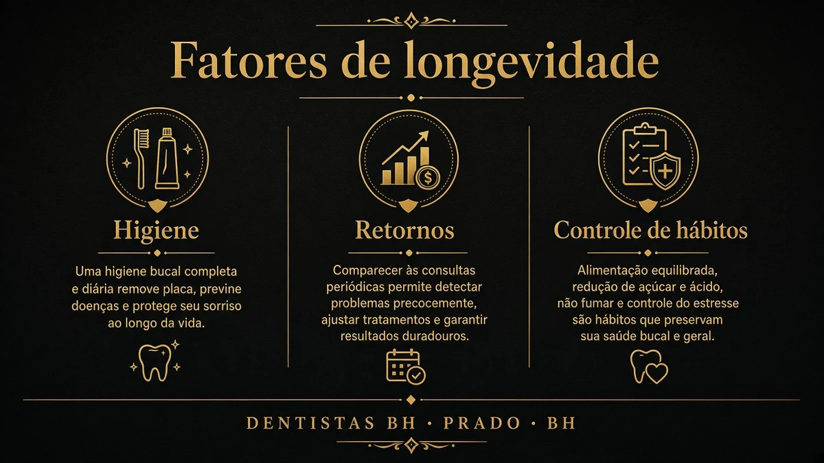 Infográfico 1 — quanto tempo dura implante dentario — Dentistas BH, Prado, BH